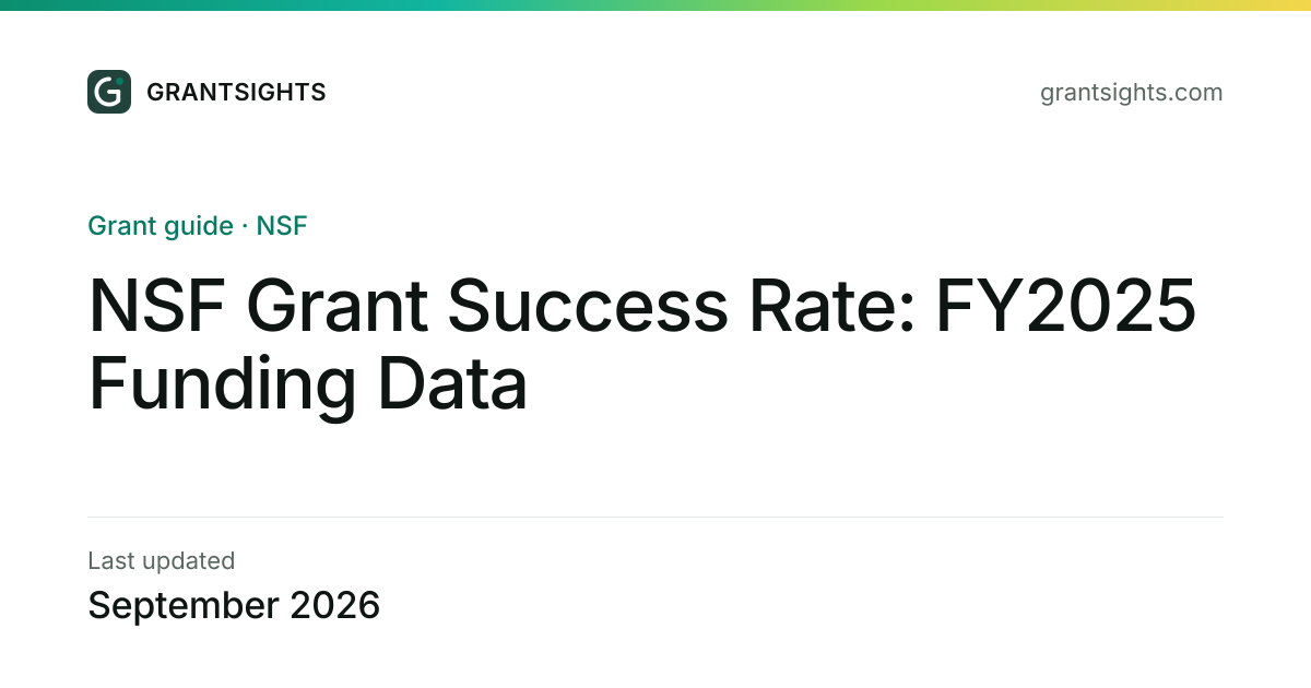 NSF Grant Success Rates by Directorate (2026)